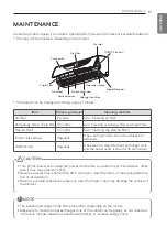 Предварительный просмотр 17 страницы LG R18AWN-NC11 Owner'S Manual