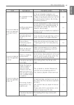 Предварительный просмотр 21 страницы LG R18AWN-NC11 Owner'S Manual