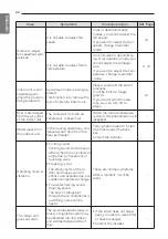 Предварительный просмотр 22 страницы LG R18AWN-NC11 Owner'S Manual