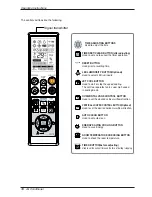 Preview for 10 page of LG R18AWN Owner'S Manual