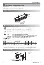 Предварительный просмотр 7 страницы LG R24AWN-UD11 Owner'S Manual