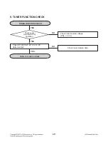 Preview for 24 page of LG RAD225B Service Manual