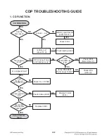 Preview for 25 page of LG RAD225B Service Manual