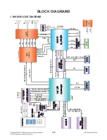 Предварительный просмотр 32 страницы LG RAD225B Service Manual