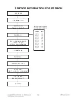 Предварительный просмотр 6 страницы LG RBD154 Service Manual