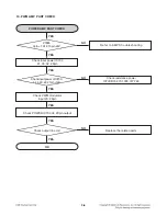 Предварительный просмотр 21 страницы LG RBD154 Service Manual