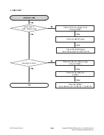 Предварительный просмотр 29 страницы LG RBD154 Service Manual