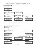 Предварительный просмотр 21 страницы LG RC-185 Service Manual