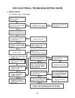 Предварительный просмотр 22 страницы LG RC-185 Service Manual