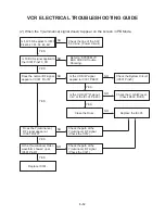 Предварительный просмотр 26 страницы LG RC-185 Service Manual