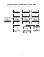 Предварительный просмотр 62 страницы LG RC-185 Service Manual