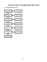 Предварительный просмотр 66 страницы LG RC-185 Service Manual