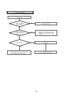 Предварительный просмотр 128 страницы LG RC-185 Service Manual