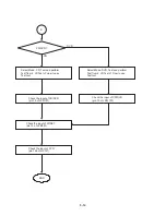 Предварительный просмотр 131 страницы LG RC-185 Service Manual