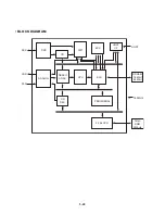 Предварительный просмотр 157 страницы LG RC-185 Service Manual