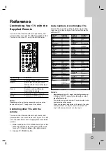 Preview for 55 page of LG RC199M Owner'S Manual