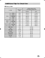 Предварительный просмотр 21 страницы LG RC7055AH2M Owner'S Manual