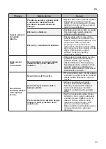 Предварительный просмотр 33 страницы LG RC8 Series Owner'S Manual