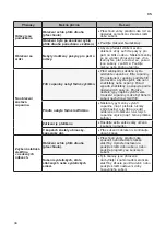 Предварительный просмотр 34 страницы LG RC8 Series Owner'S Manual