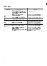 Предварительный просмотр 36 страницы LG RC8 Series Owner'S Manual