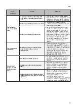 Предварительный просмотр 71 страницы LG RC8 Series Owner'S Manual