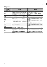 Предварительный просмотр 74 страницы LG RC8 Series Owner'S Manual