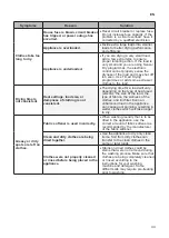 Предварительный просмотр 109 страницы LG RC8 Series Owner'S Manual