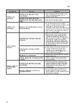 Предварительный просмотр 110 страницы LG RC8 Series Owner'S Manual