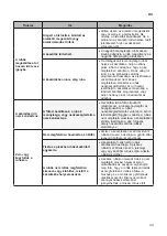 Предварительный просмотр 73 страницы LG RC8 U2 Series Owner'S Manual