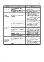 Предварительный просмотр 74 страницы LG RC8 U2 Series Owner'S Manual