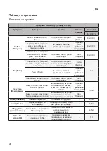 Предварительный просмотр 100 страницы LG RC8 U2 Series Owner'S Manual