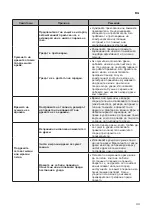 Предварительный просмотр 113 страницы LG RC8 U2 Series Owner'S Manual