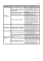 Предварительный просмотр 153 страницы LG RC8 U2 Series Owner'S Manual