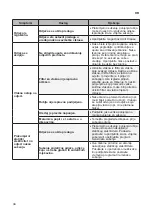 Предварительный просмотр 154 страницы LG RC8 U2 Series Owner'S Manual