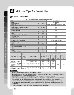 Preview for 72 page of LG RC8055AP1Z Manual