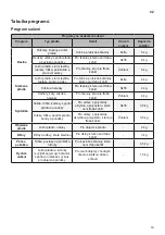 Предварительный просмотр 19 страницы LG RC8082 V Z Series Owner'S Manual