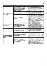 Предварительный просмотр 29 страницы LG RC8082 V Z Series Owner'S Manual