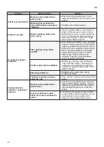 Предварительный просмотр 30 страницы LG RC8082 V Z Series Owner'S Manual