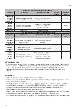 Предварительный просмотр 54 страницы LG RC8082 V Z Series Owner'S Manual