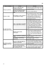 Предварительный просмотр 64 страницы LG RC8082 V Z Series Owner'S Manual