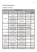 Предварительный просмотр 18 страницы LG RC80U2 V Series Owner'S Manual