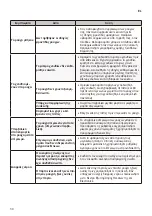 Предварительный просмотр 30 страницы LG RC80U2 V Series Owner'S Manual