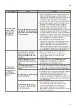 Предварительный просмотр 31 страницы LG RC80U2 V Series Owner'S Manual