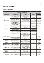 Предварительный просмотр 56 страницы LG RC80U2 V Series Owner'S Manual