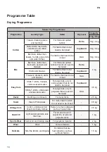 Предварительный просмотр 18 страницы LG RC80U2AV4D Owner'S Manual