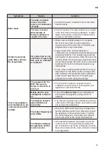 Предварительный просмотр 31 страницы LG RC80U2AV4D Owner'S Manual