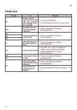 Предварительный просмотр 66 страницы LG RC80U2AV4D Owner'S Manual