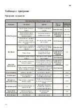 Предварительный просмотр 86 страницы LG RC80U2AV4D Owner'S Manual