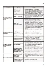 Предварительный просмотр 97 страницы LG RC80U2AV4D Owner'S Manual