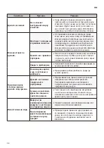 Предварительный просмотр 98 страницы LG RC80U2AV4D Owner'S Manual